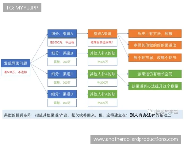 拉菲尼亚vs安东尼:效率与决策能力对比分析
