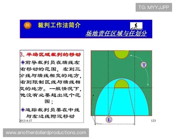 篮球快攻犯规判定：规则解读与判罚依据
